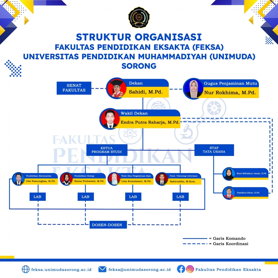 STRUKTUR ORGANISASI